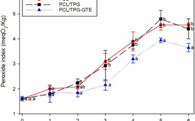 Delaying walnut oxidation using a compostable film comprising poly(ε-caprolactone), thermoplastic gliadins, and green tea extract