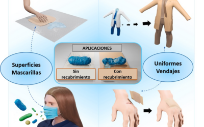 Modificación superficial de polímeros biobasados y biodegradables con recubrimientos hidrofílicos