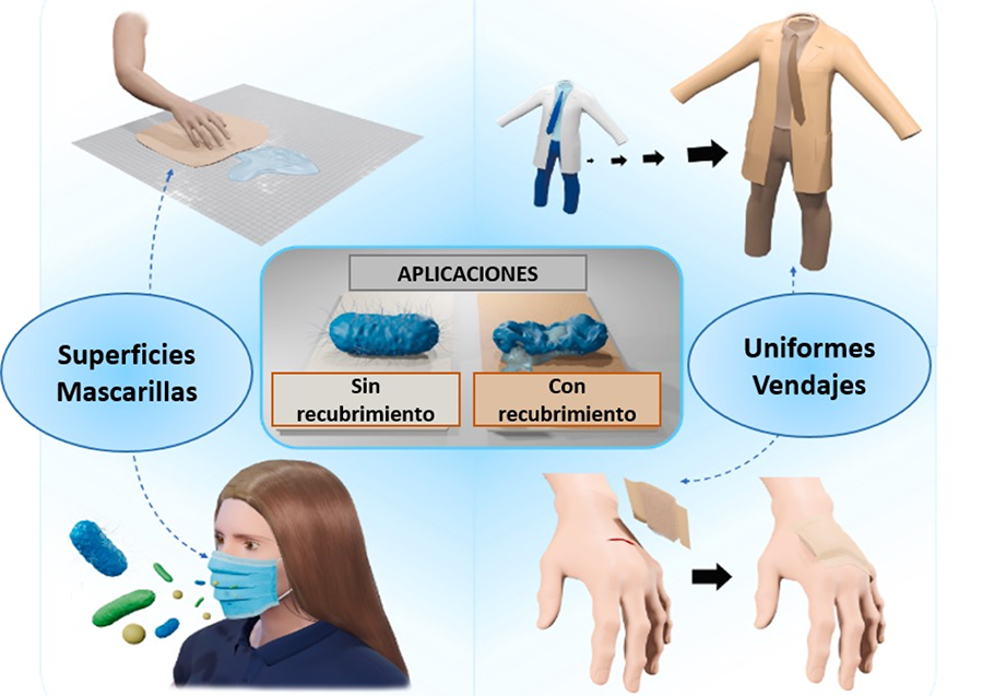 Modificación superficial de polímeros biobasados y biodegradables con recubrimientos hidrofílicos